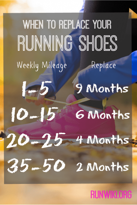 How often should you replace your running shoes? Well the answer varies from manufacturer, but this is a general rule of thumb. Good info to have when training for a full, half marathon, 10K or 5K. This article also has hacks to make your training a little nicer. I love #3! 