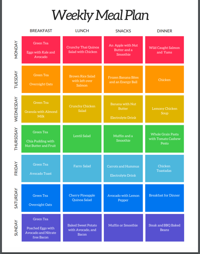 What to Buy at Aldi for Runners plus a Free Printable Weekly Meal Plan